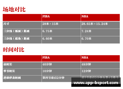 NBA与FIBA的规则对比与发展趋势分析